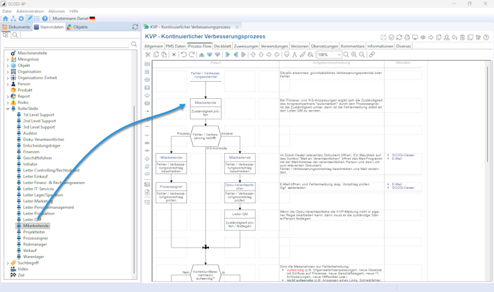 QM Software SCODi 4P - Verwendungen / Linking